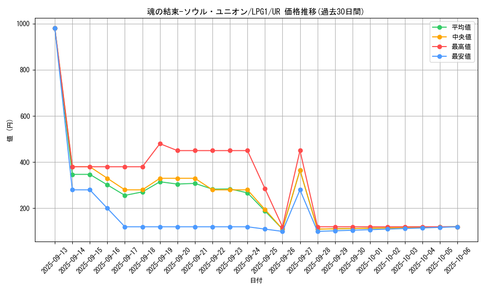 card_14040_series_39534_rarity_7_graph