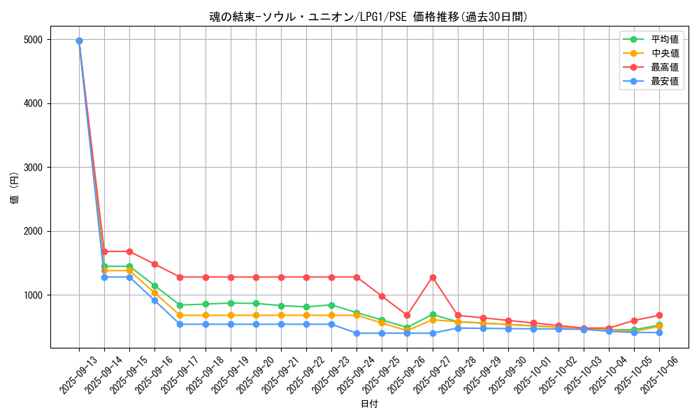 card_14040_series_39534_rarity_8_graph