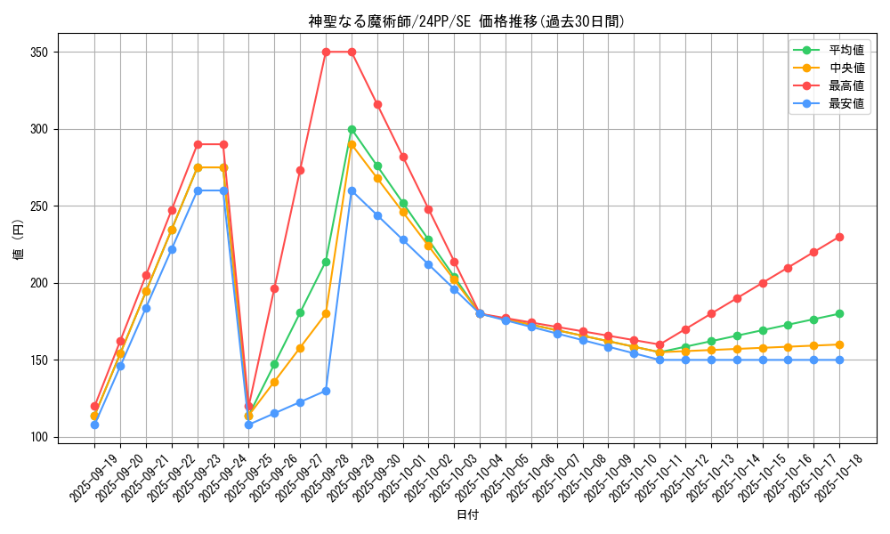 card_1404_series_1780_rarity_5_graph