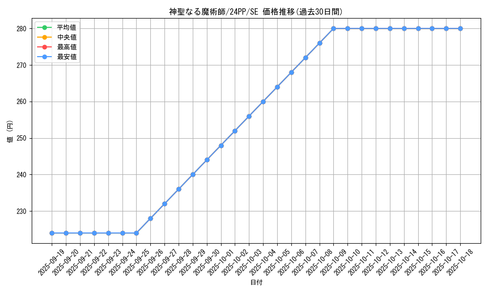 card_1404_series_1780_rarity_604_graph