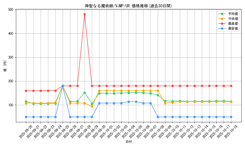 card_1404_series_2871_rarity_7_graph