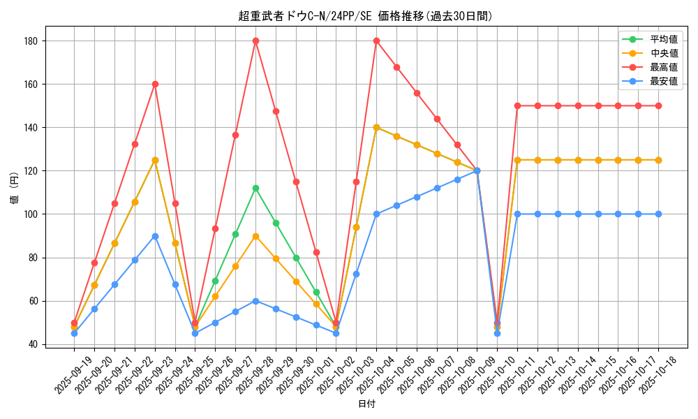 card_1405_series_1780_rarity_5_graph