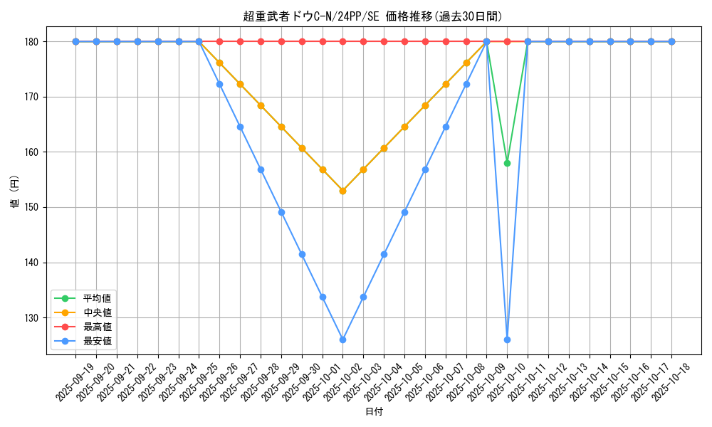card_1405_series_1780_rarity_604_graph