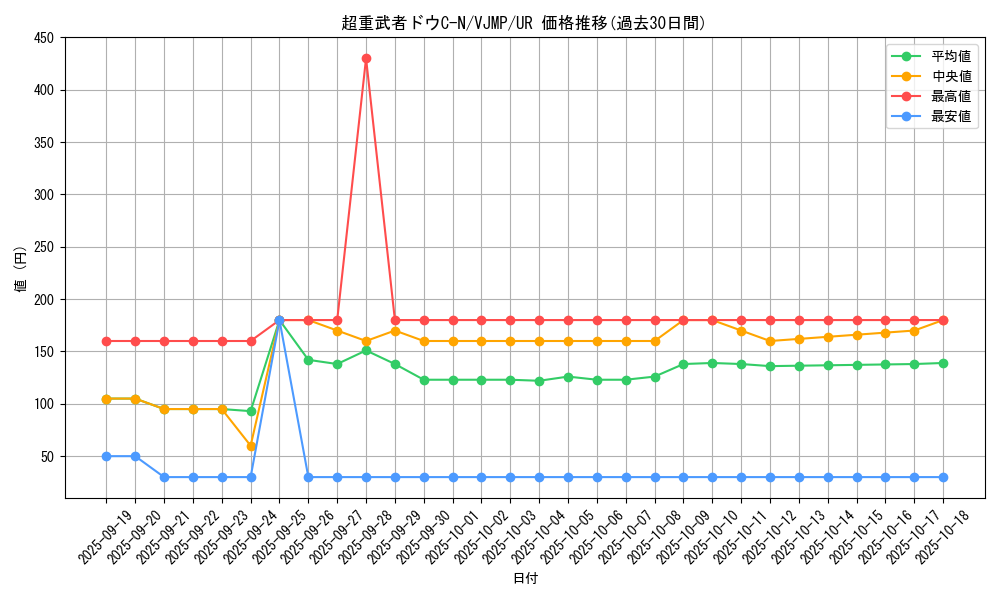 card_1405_series_2874_rarity_7_graph