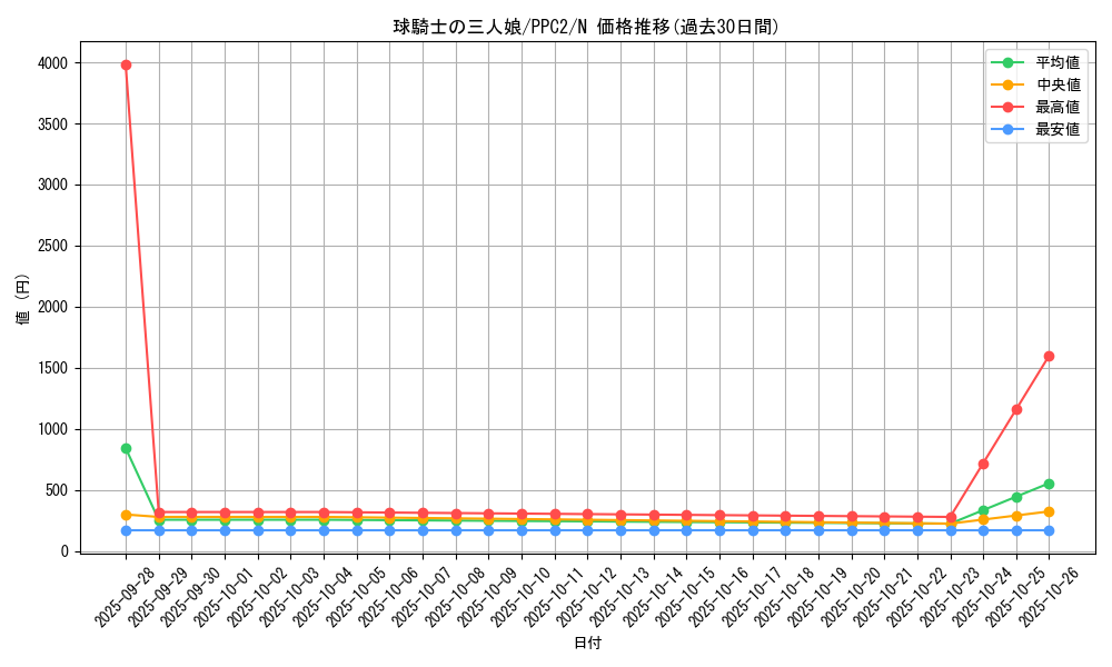card_1406_series_2875_rarity_1_graph