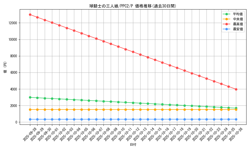 card_1406_series_2875_rarity_2_graph