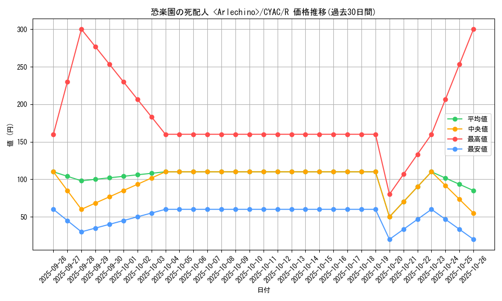 card_1407_series_2877_rarity_62_graph