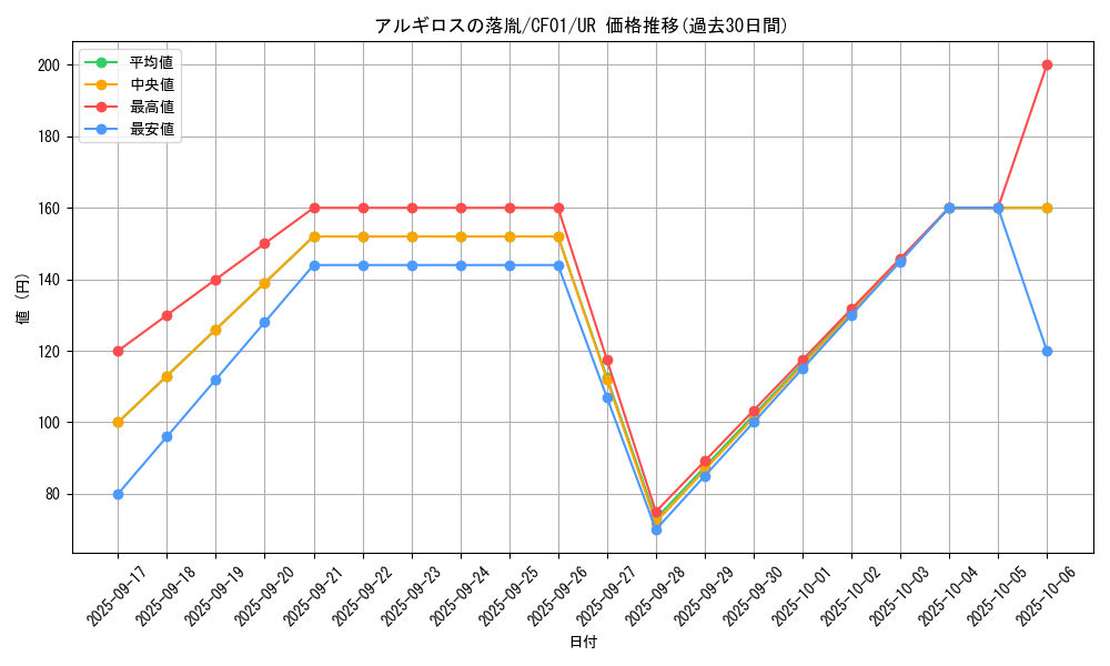 card_1408_series_1019_rarity_7_graph