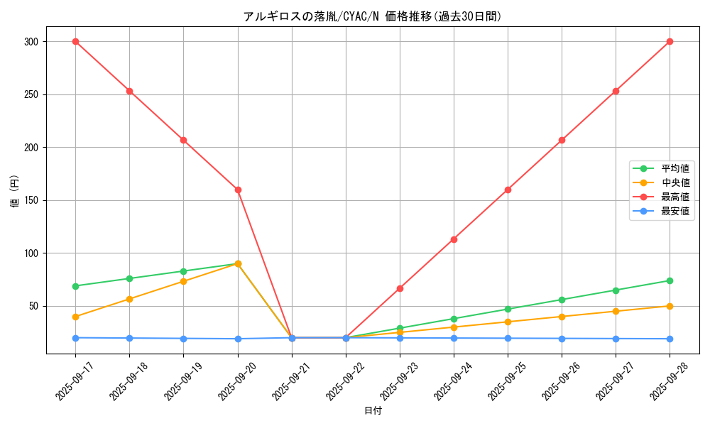 card_1408_series_2877_rarity_1_graph