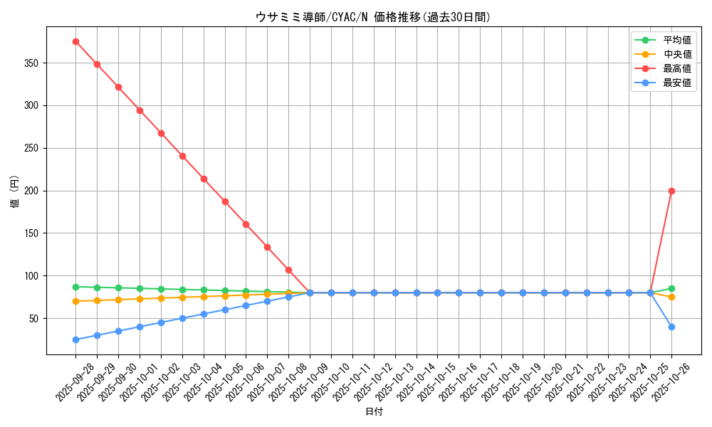 card_1409_series_2877_rarity_1_graph