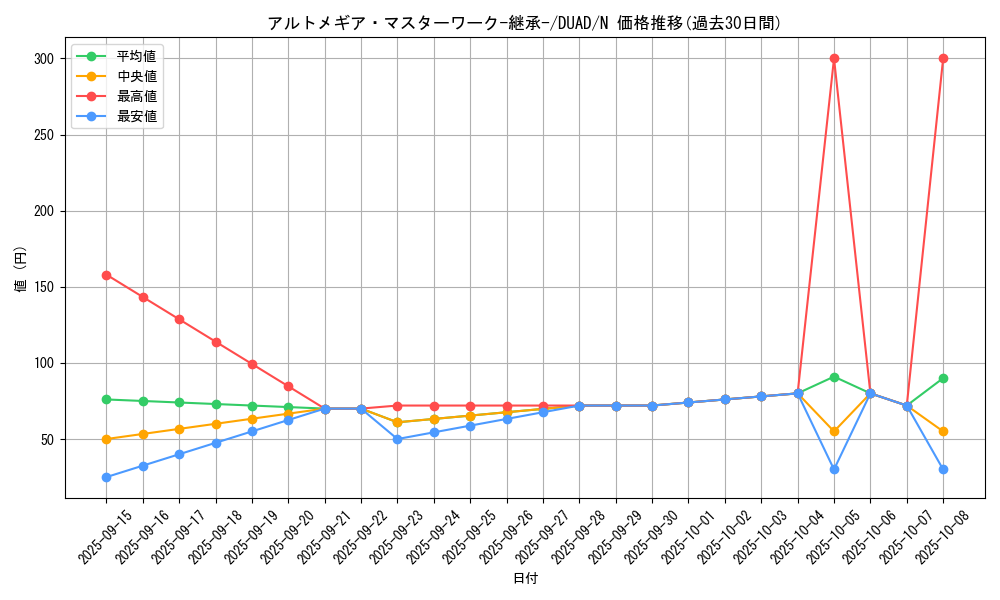 card_140_series_208_rarity_1_graph