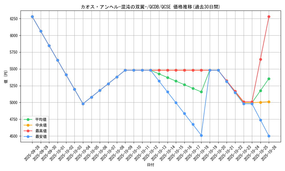 card_1412_series_1759_rarity_408_graph