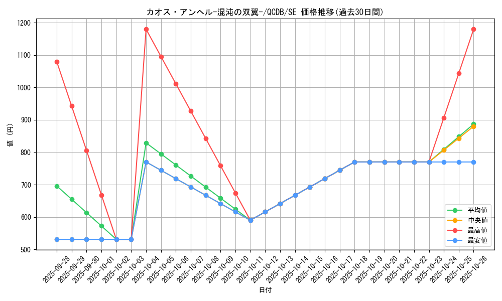 card_1412_series_1759_rarity_5_graph