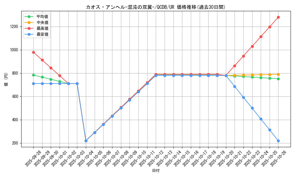 card_1412_series_1759_rarity_7_graph