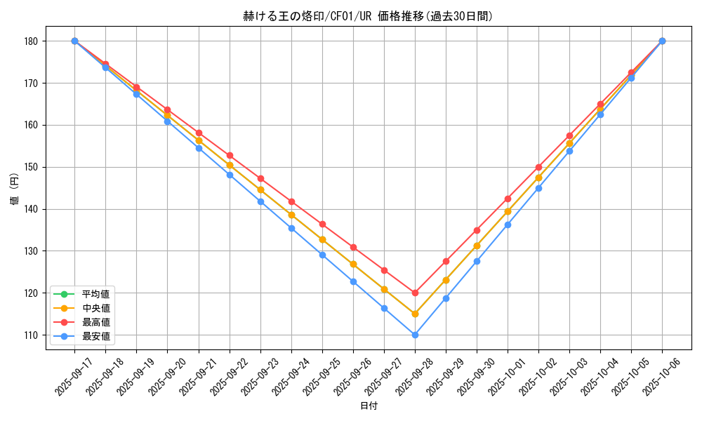 card_1413_series_1019_rarity_7_graph