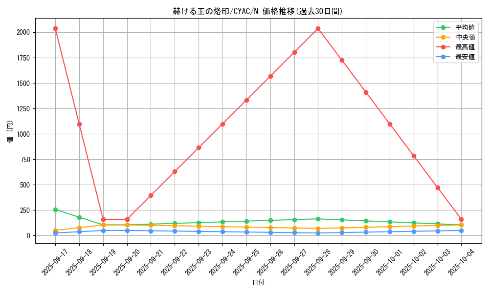 card_1413_series_2877_rarity_1_graph