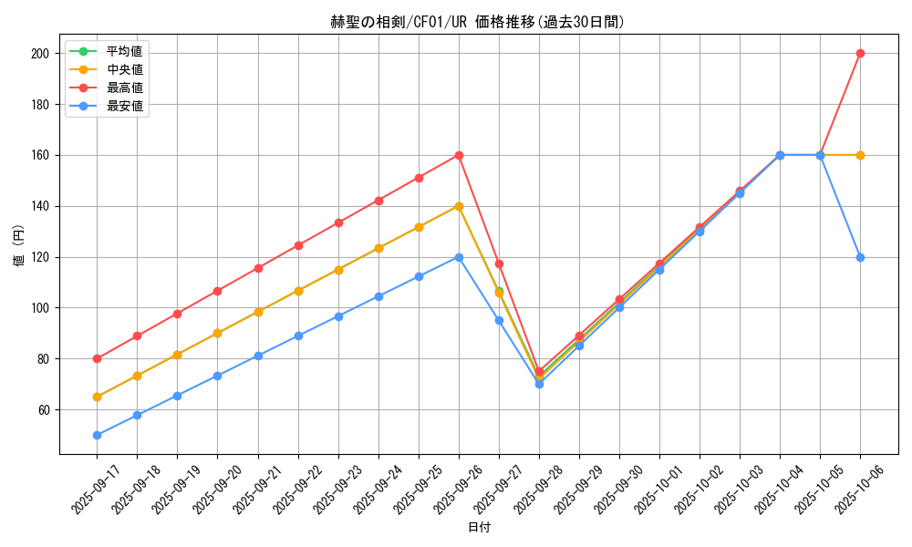 card_1414_series_1019_rarity_7_graph