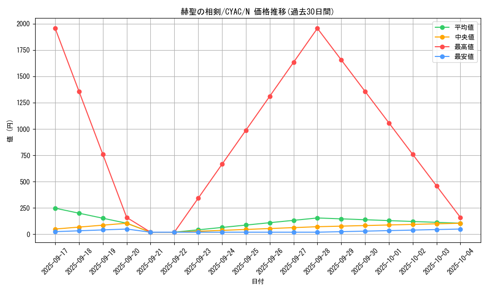 card_1414_series_2877_rarity_1_graph