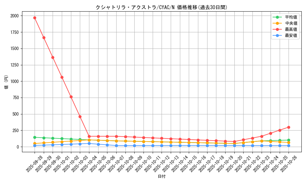 card_1415_series_2877_rarity_1_graph