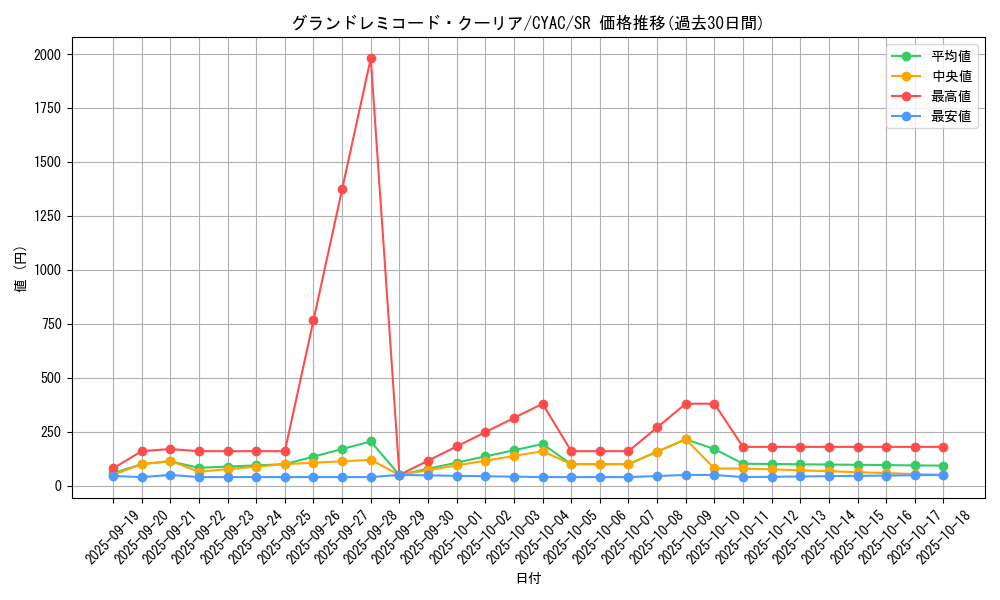 card_1416_series_2877_rarity_3_graph