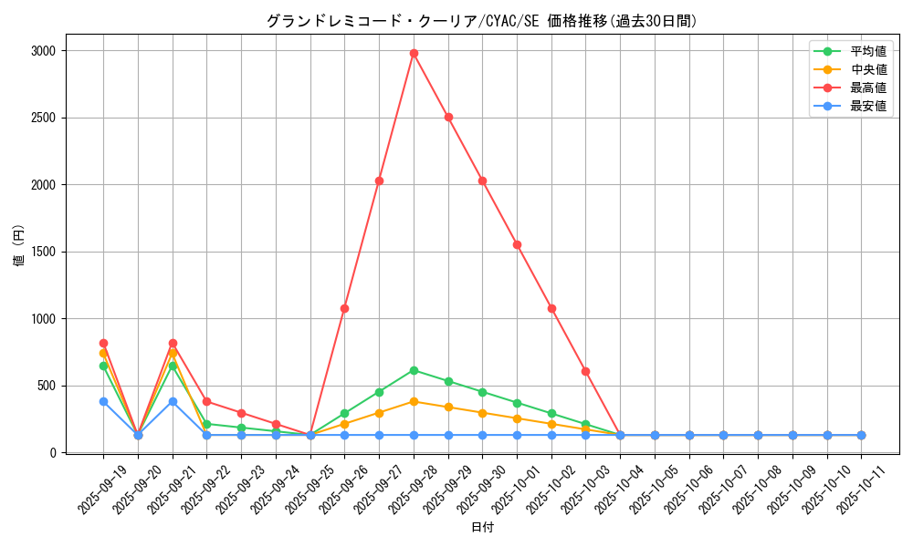 card_1416_series_2877_rarity_5_graph