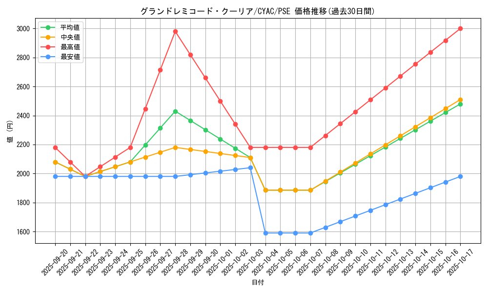 card_1416_series_2877_rarity_8_graph