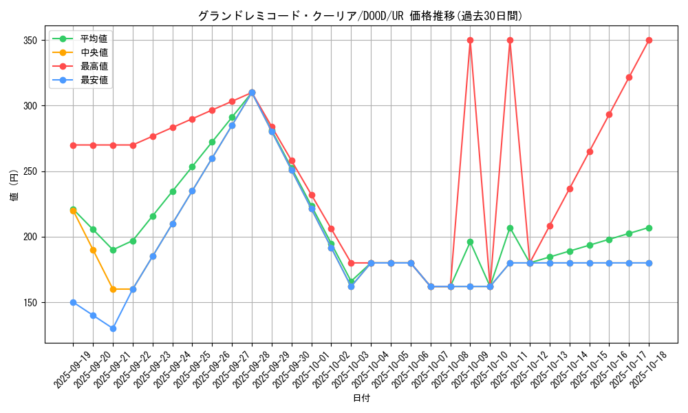 card_1416_series_2897_rarity_7_graph