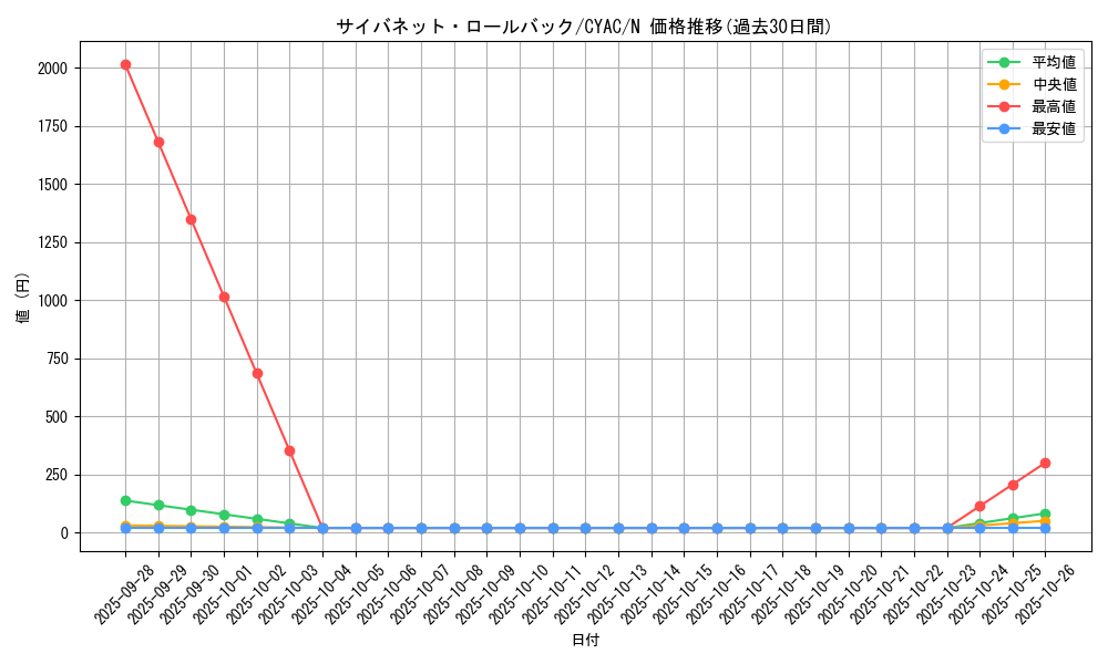 card_1419_series_2877_rarity_1_graph