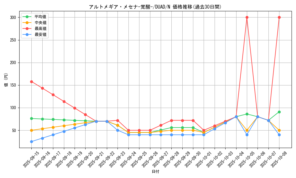 card_141_series_208_rarity_1_graph