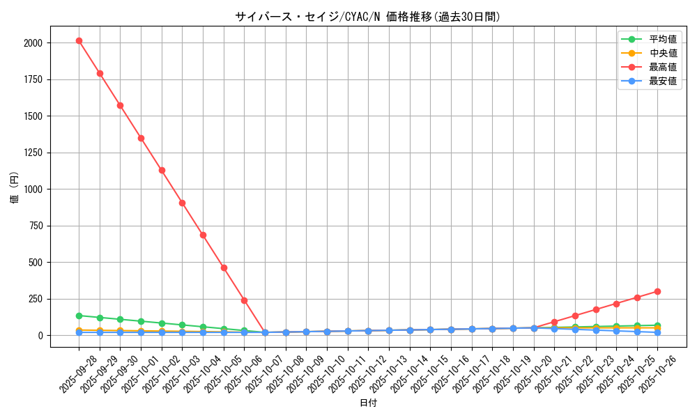 card_1420_series_2877_rarity_1_graph