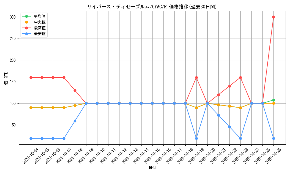 card_1421_series_2877_rarity_62_graph