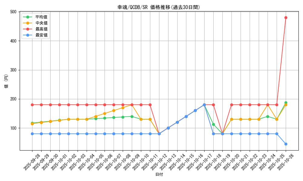 card_1422_series_1759_rarity_3_graph