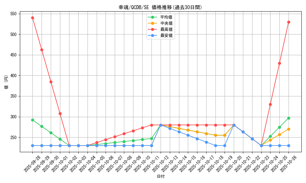 card_1422_series_1759_rarity_5_graph