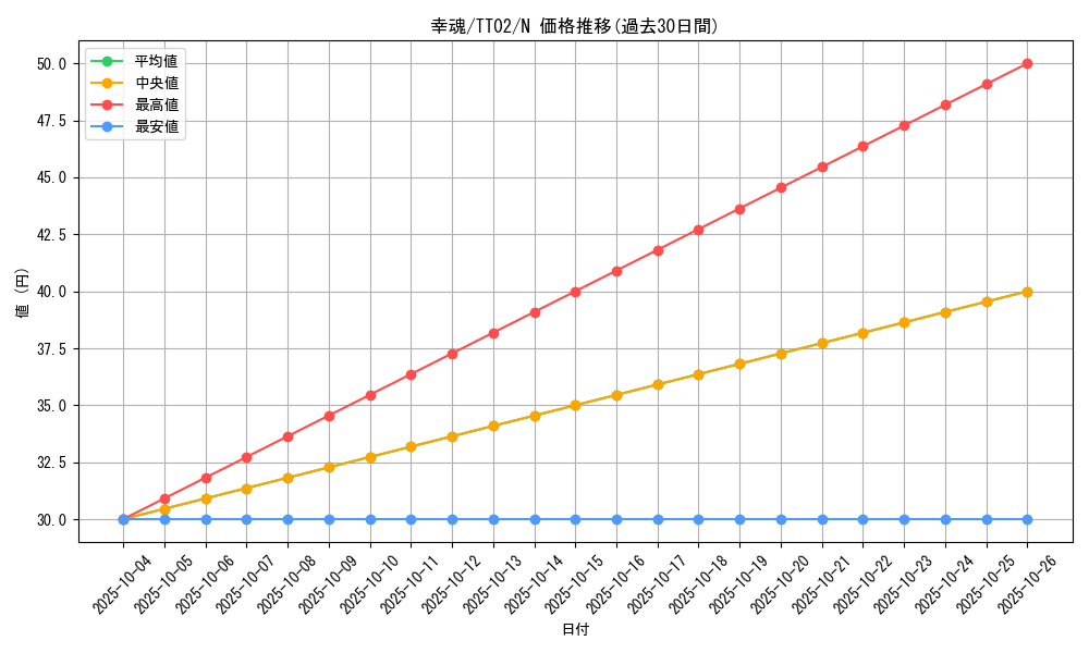 card_1422_series_2911_rarity_1_graph