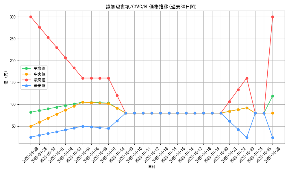 card_1424_series_2877_rarity_1_graph