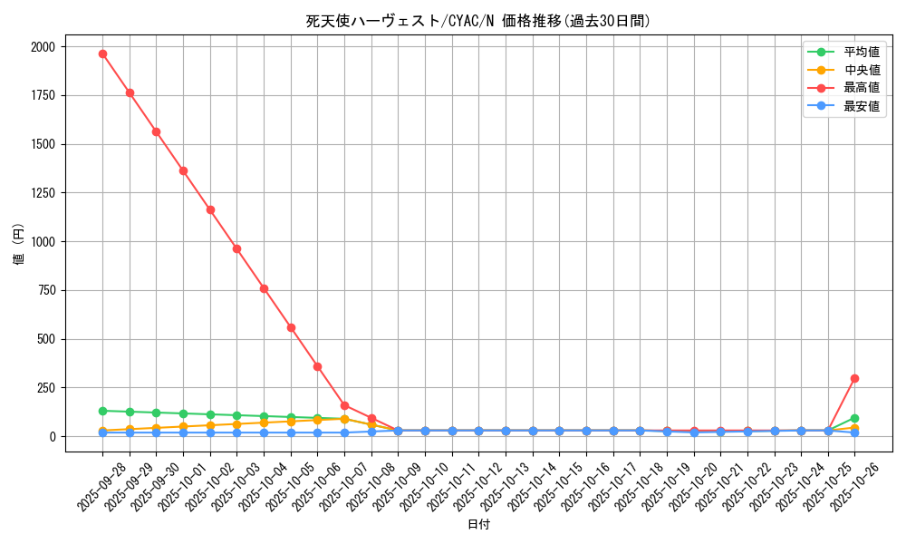 card_1425_series_2877_rarity_1_graph