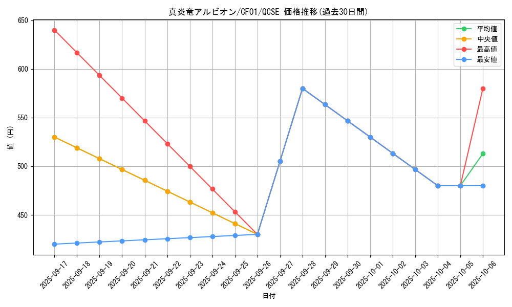 card_1426_series_1019_rarity_408_graph