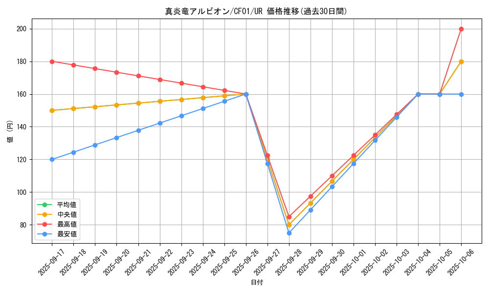 card_1426_series_1019_rarity_7_graph