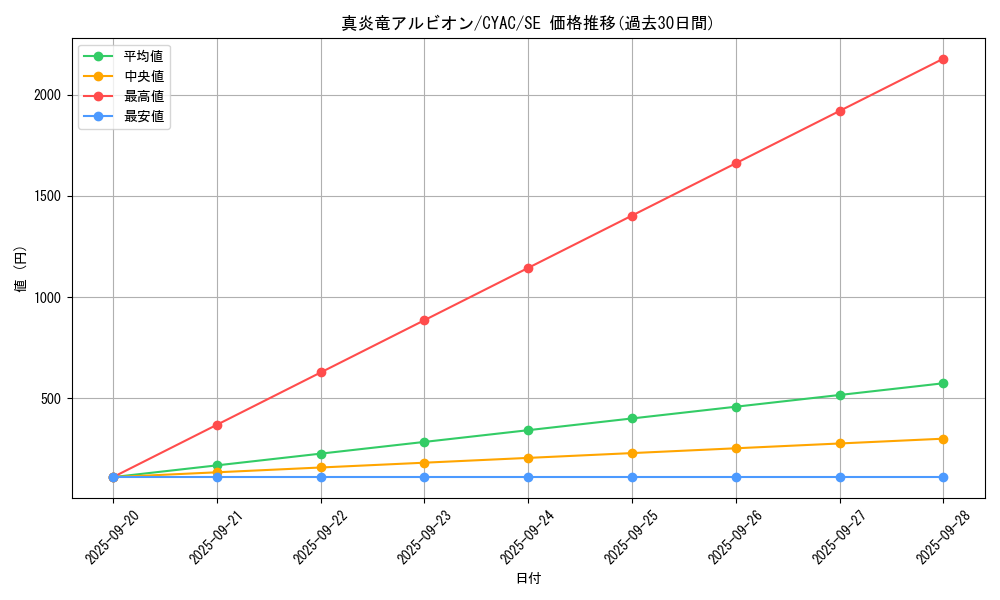 card_1426_series_2877_rarity_5_graph