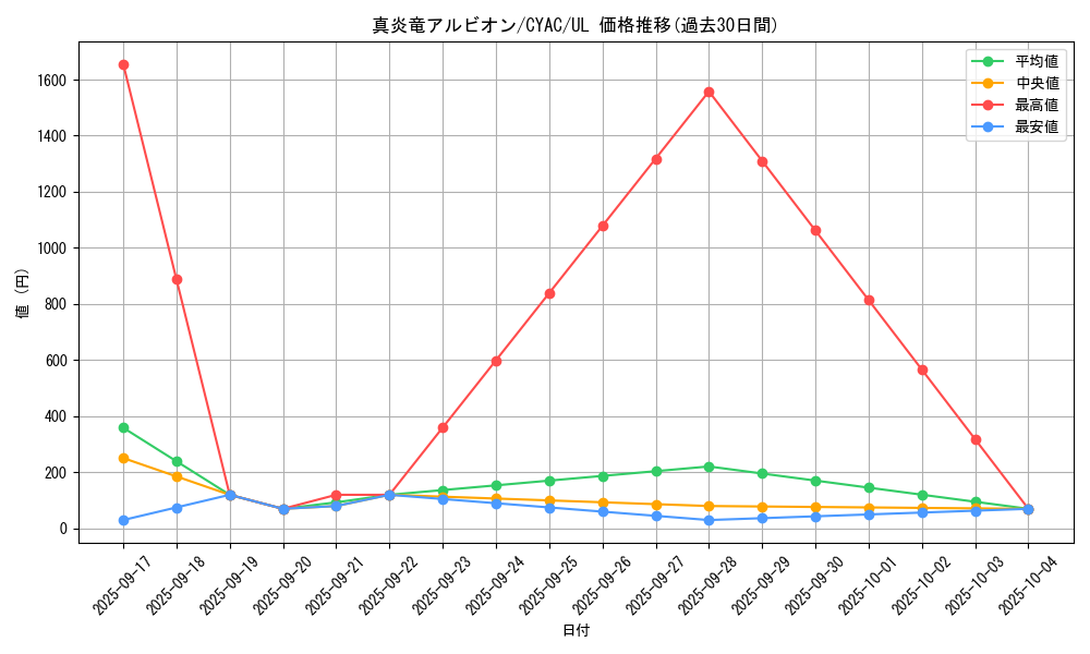 card_1426_series_2877_rarity_77_graph
