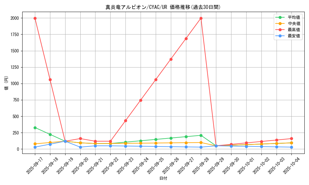 card_1426_series_2877_rarity_7_graph