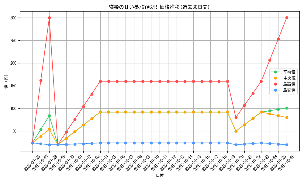 card_1427_series_2877_rarity_62_graph