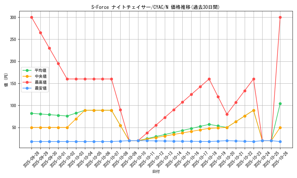 card_1428_series_2877_rarity_1_graph