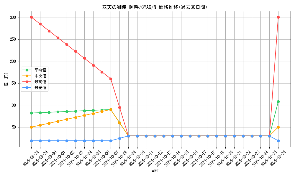 card_1429_series_2877_rarity_1_graph