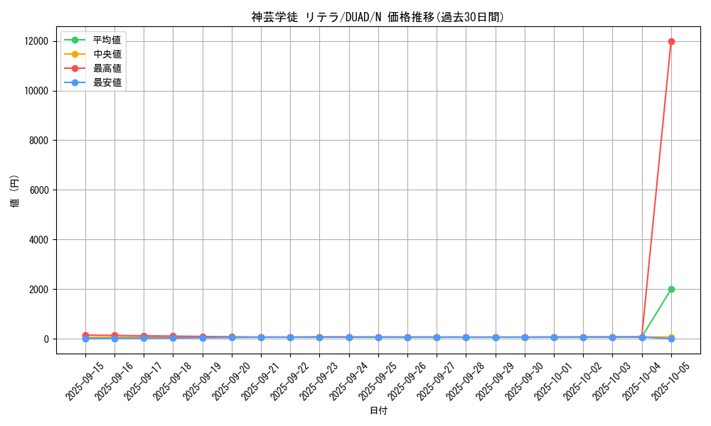 card_142_series_208_rarity_1_graph