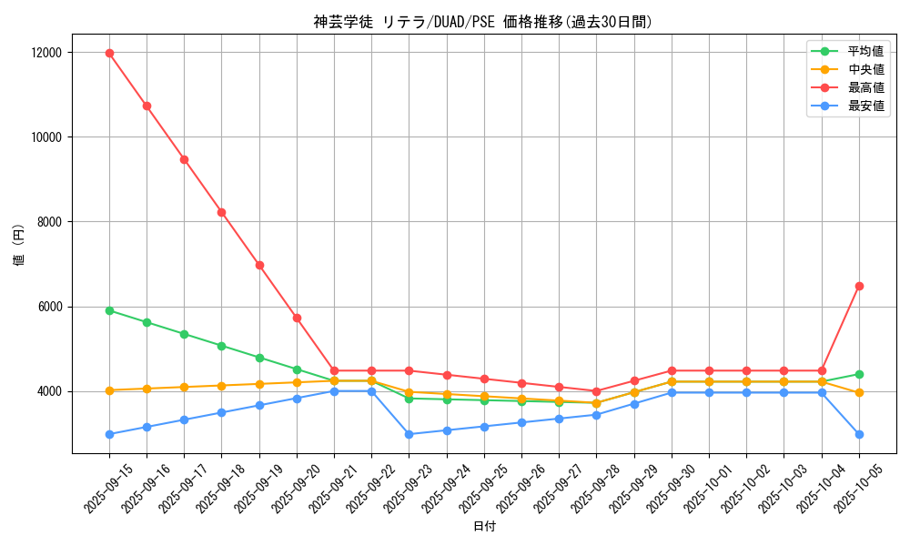 card_142_series_208_rarity_8_graph