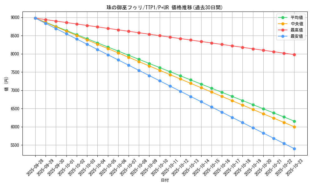 card_1430_series_184_rarity_495_graph