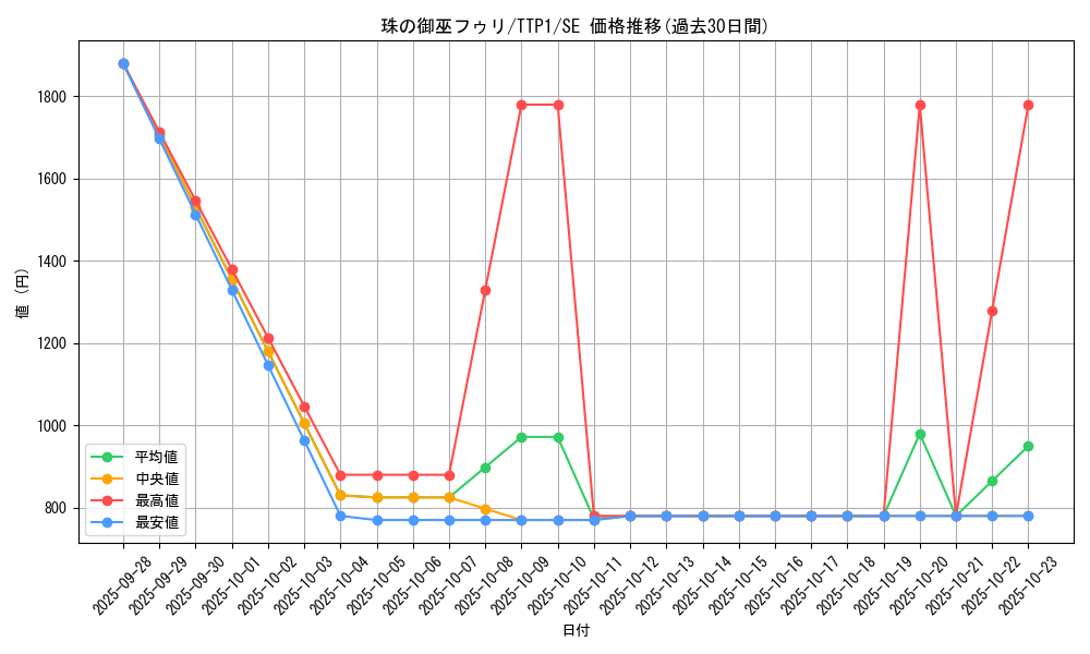 card_1430_series_184_rarity_5_graph