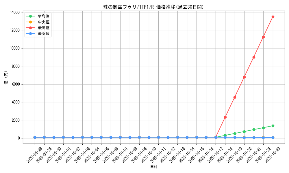 card_1430_series_184_rarity_62_graph