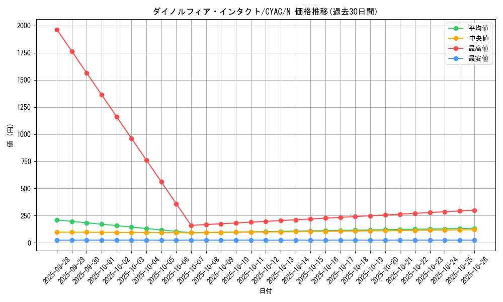 card_1431_series_2877_rarity_1_graph